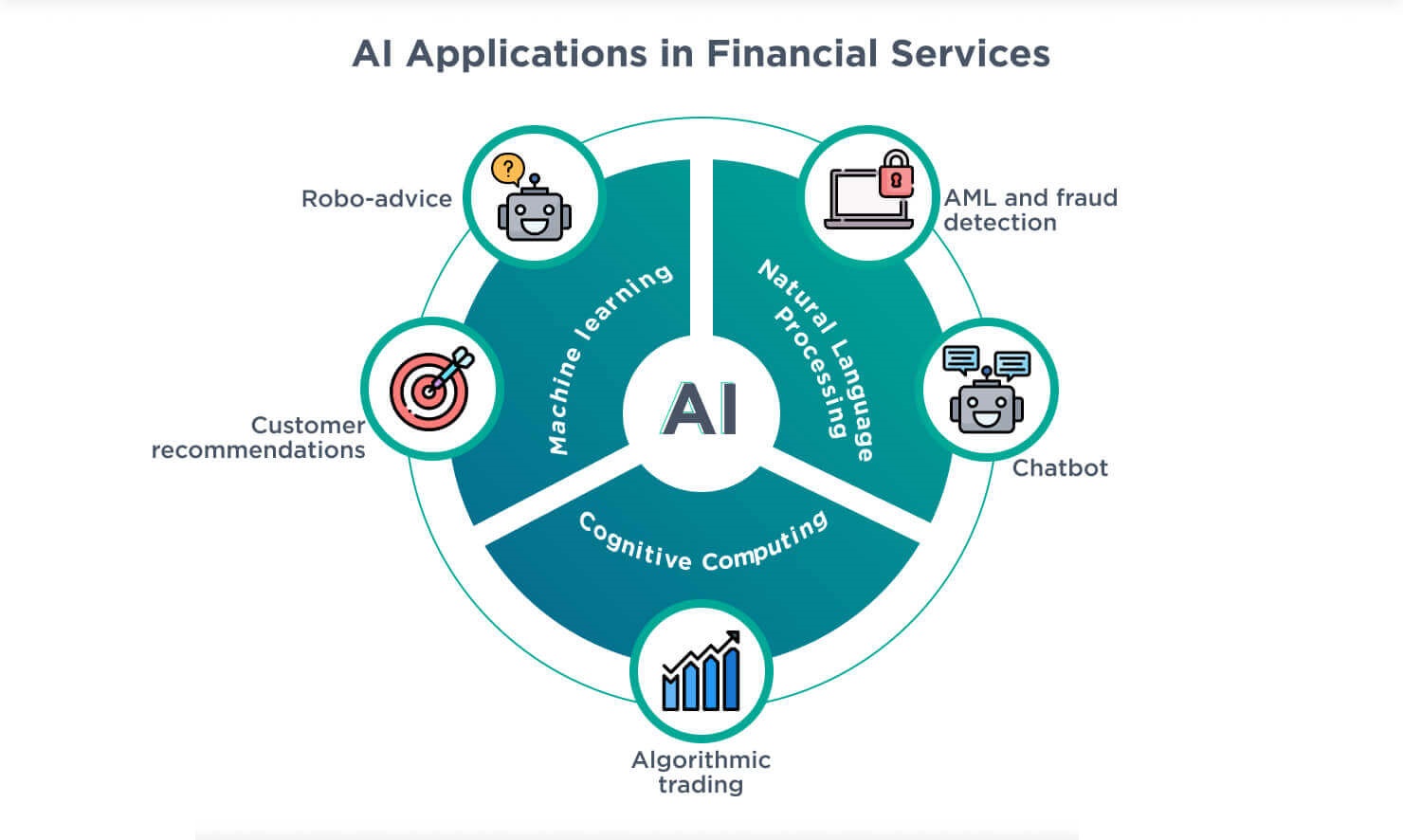 AI Solution 1